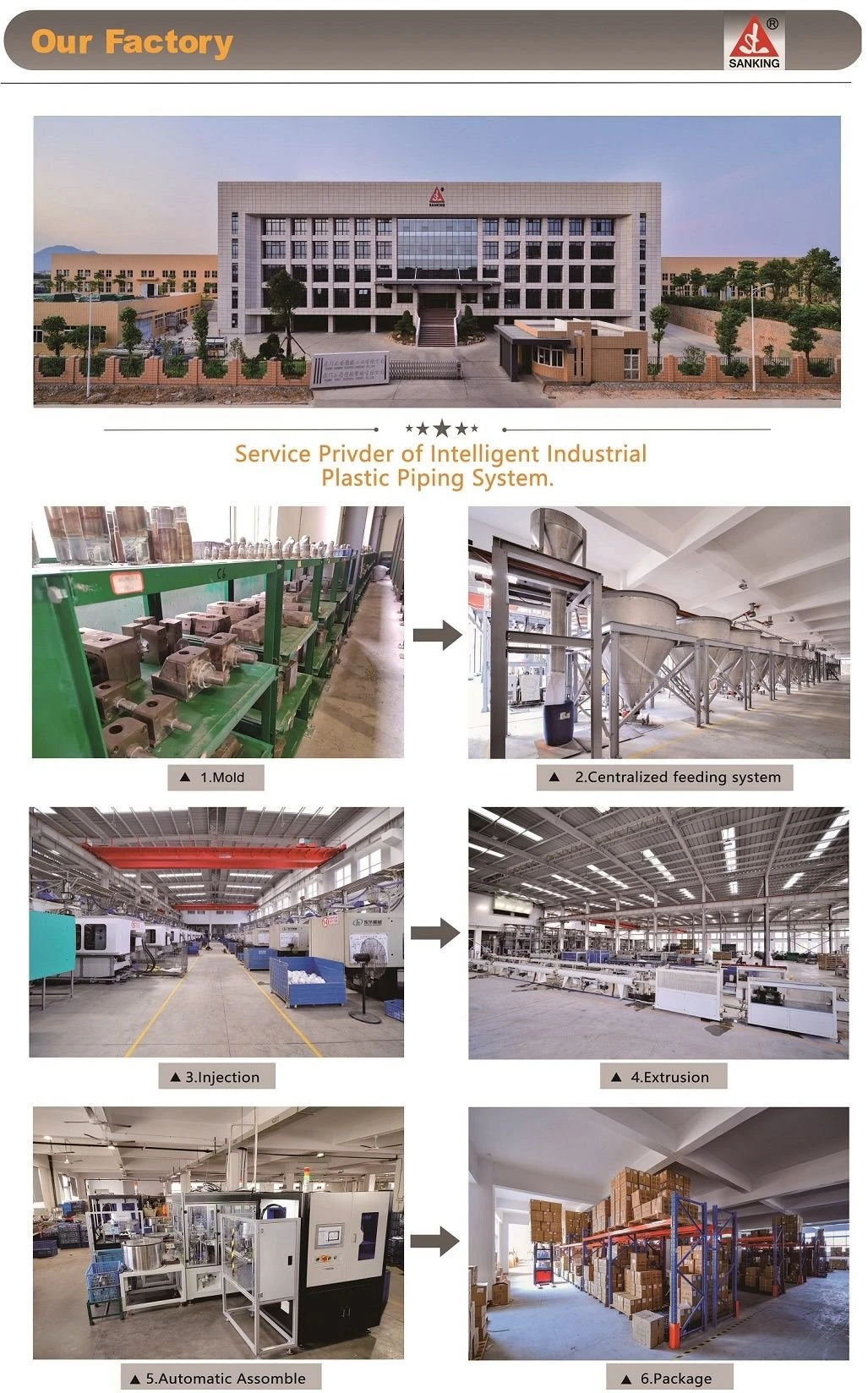 pvc compact ball valve production process(001)