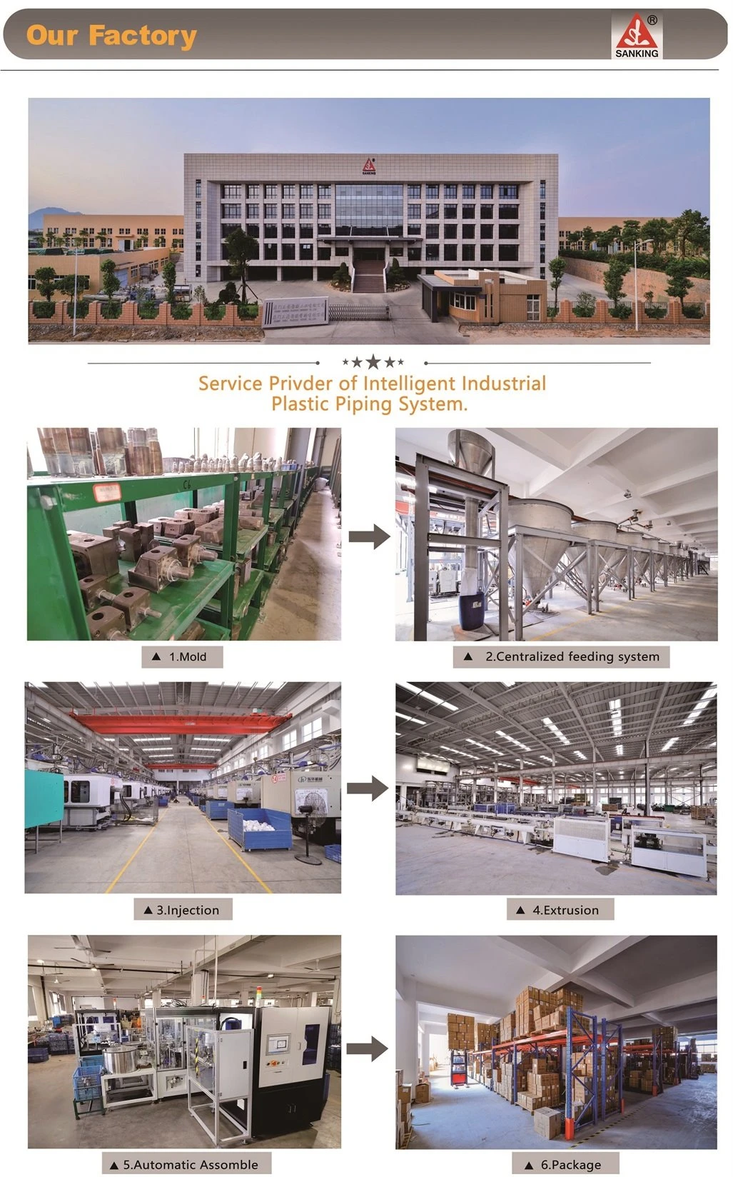 CPVC Tee production process  2